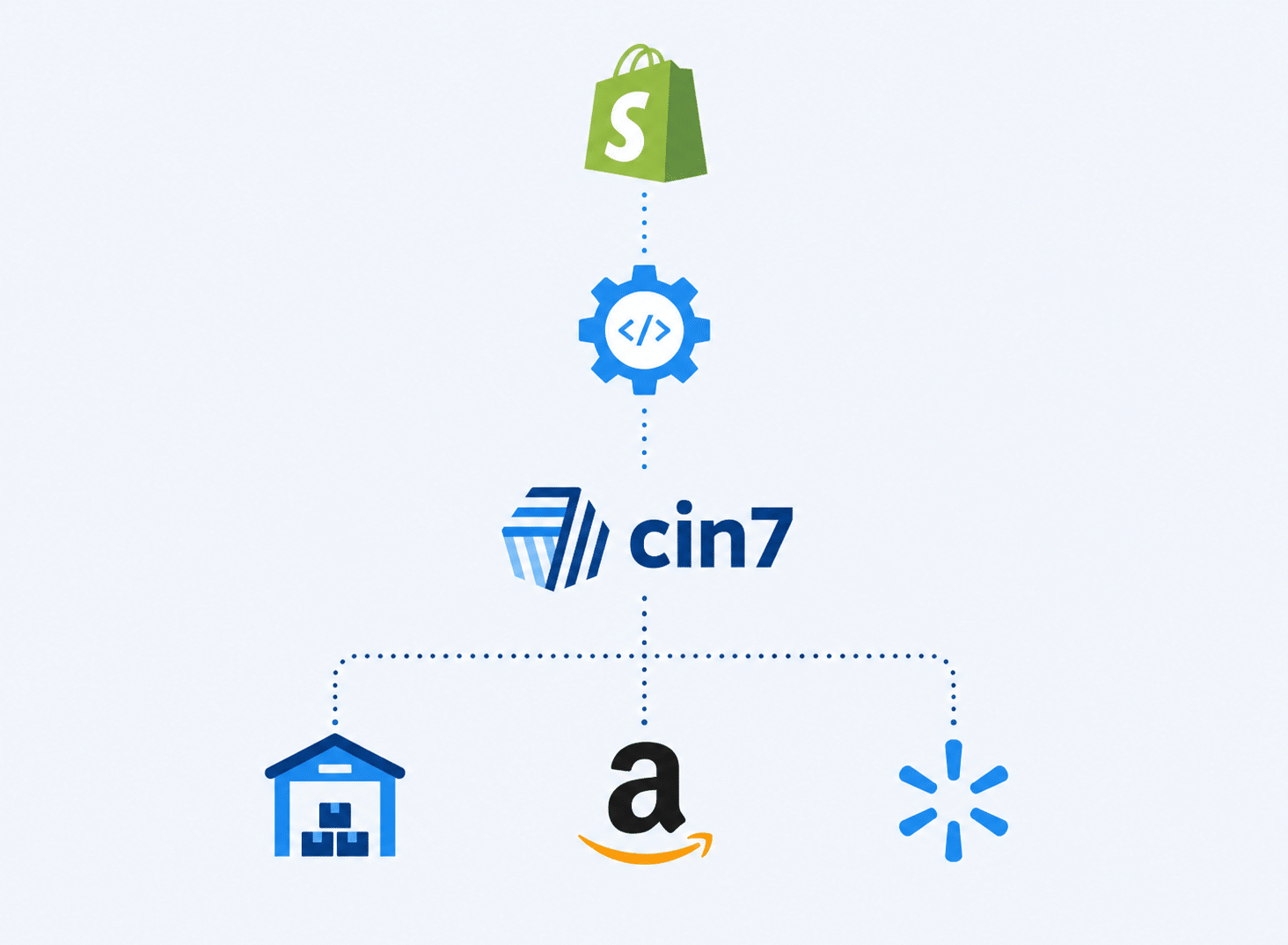 Custom Shopify Cin7 Middleware Architecture for Inventory and Order Synchronization
