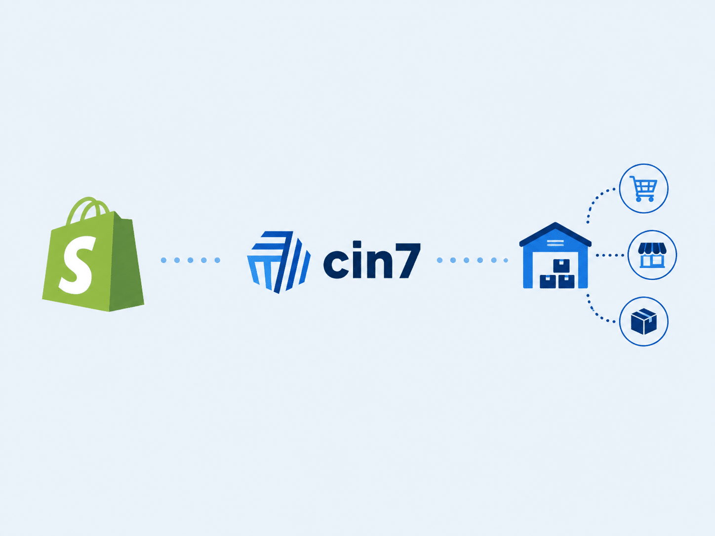 Custom Shopify Cin7 Middleware Integration