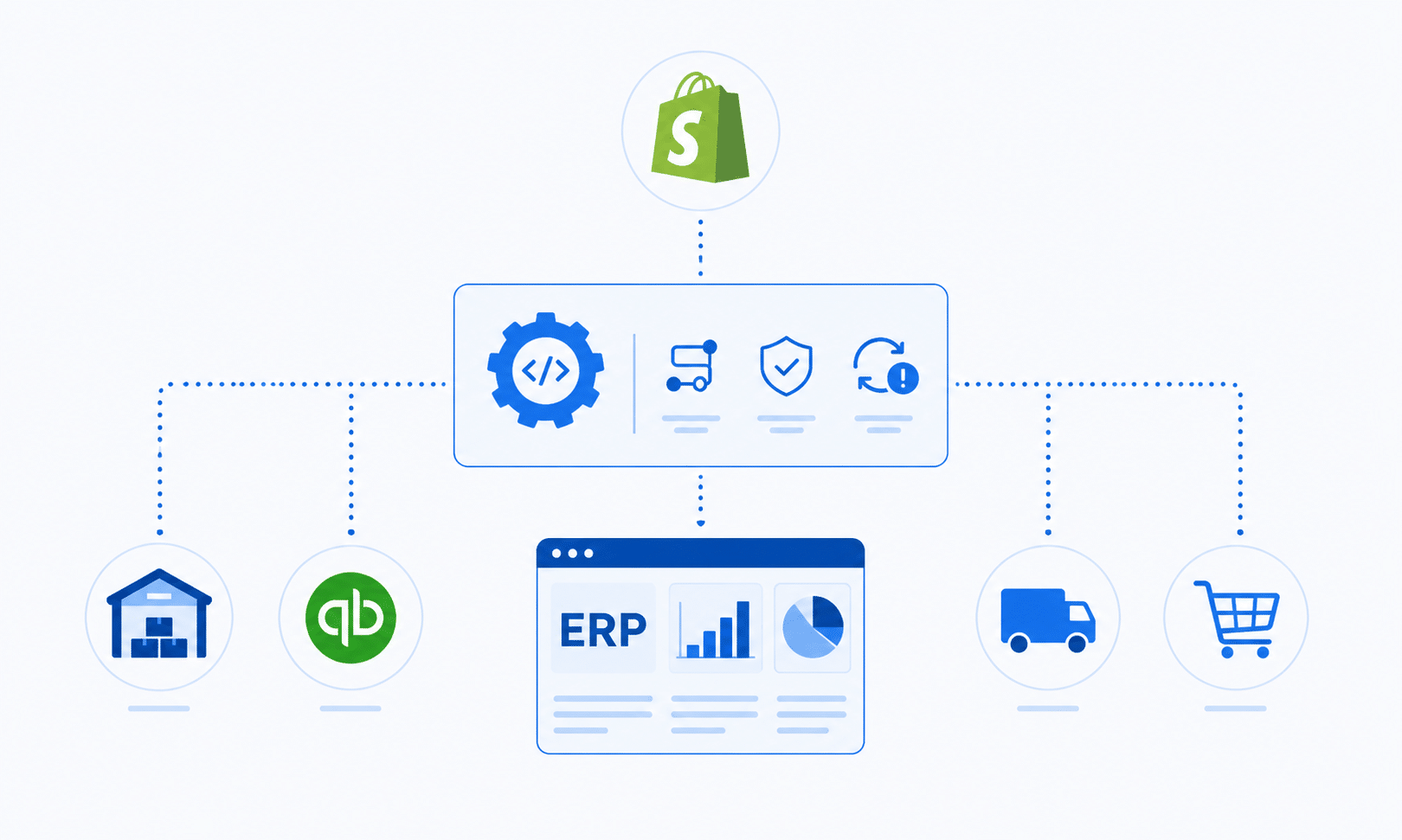 Successful Shopify ERP Integration Showing Automated Order Inventory and Accounting Synchronization