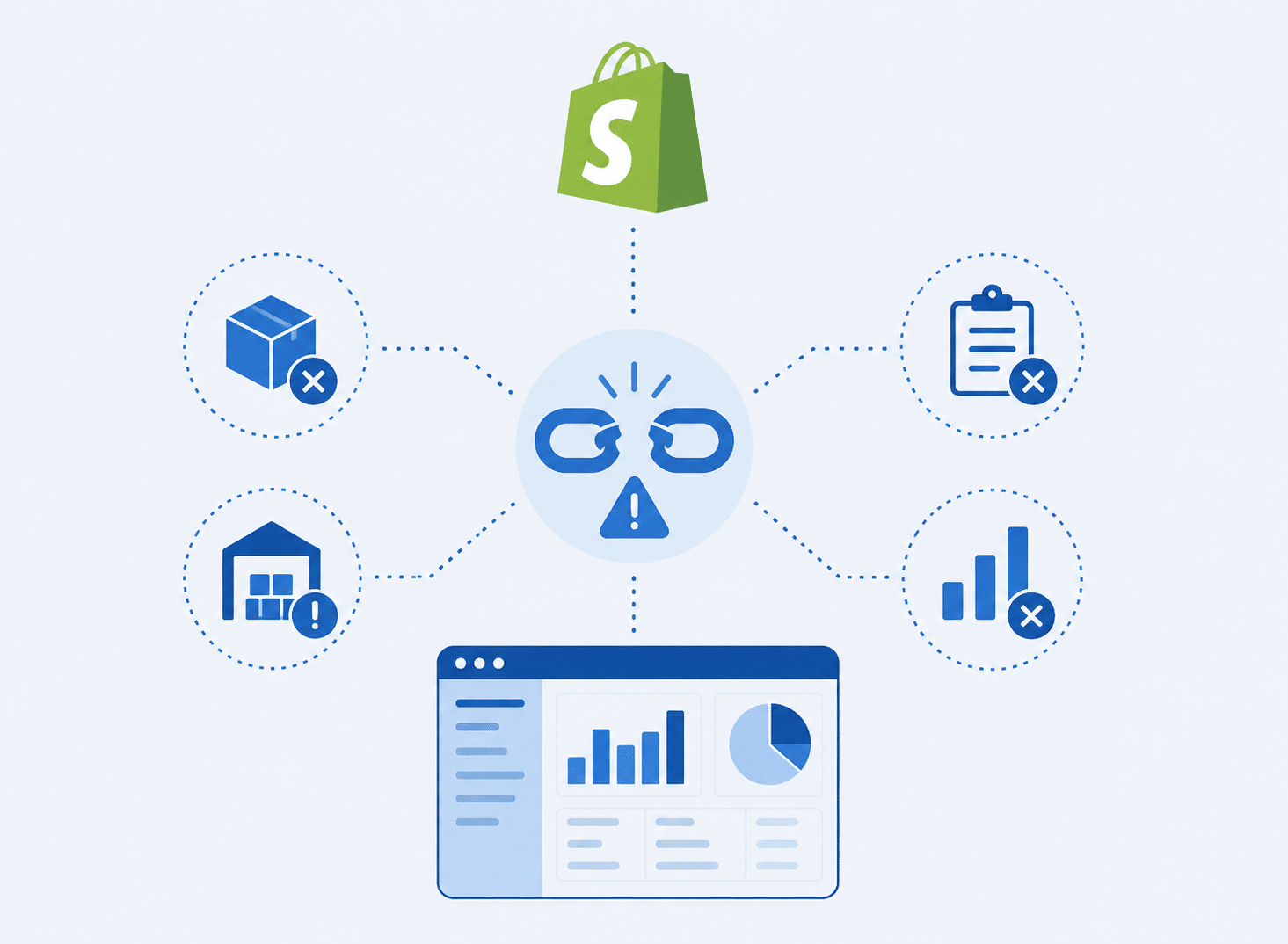 Shopify ERP Integration Sync Failure Caused by Inventory and Order Synchronization Issues