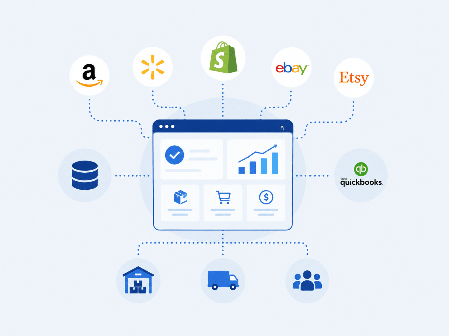 Custom Shopify Marketplace Integration Architecture for Multi Channel Operations